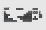 Drop + Oblotzky Sa Oblivion V2 Custom Keycap Set Git Modifiers MDX-35206-5 Used. Price: $69.98.