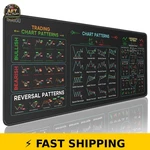 Jikiou Stock Market Mouse Pad Chart Patterns X-large 31.5X11.8 In New. Price: $26.99.