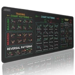 Jikiou Stock Market Invest Day Trader Trading Mouse Pad Chart Patterns Cheat She New. Price: $17.49.
