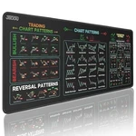 Jikiou Xl Mouse Pad - Stock Market Chart Patterns Cheat Sheet 31.5"X11.8" New. Price: $24.11.